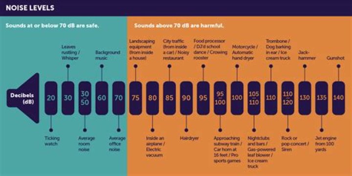 Best Practices for Using Online Audio Converters Legally and Safely