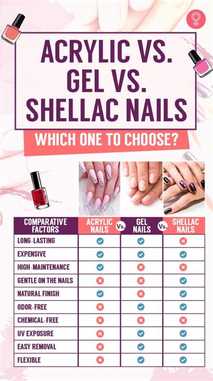 Chicago's Ultimate Guide to Gel vs. Acrylic Nails: Choose Right at fashionnails.chicago